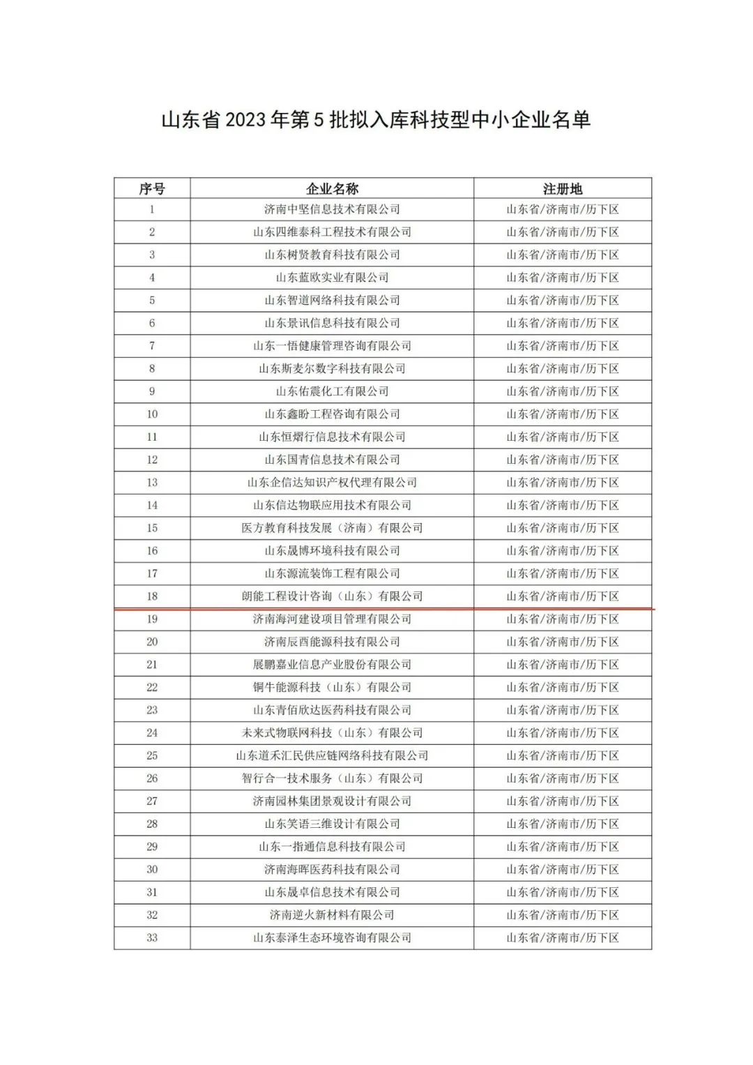 朗能工程設(shè)計(jì)入庫山東省科技型中小企業(yè)